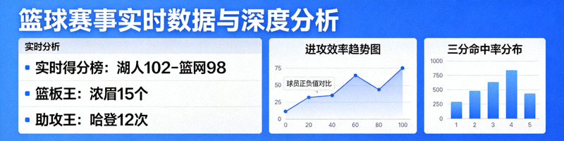 篮球赛事实时数据与深度分析图表展示
